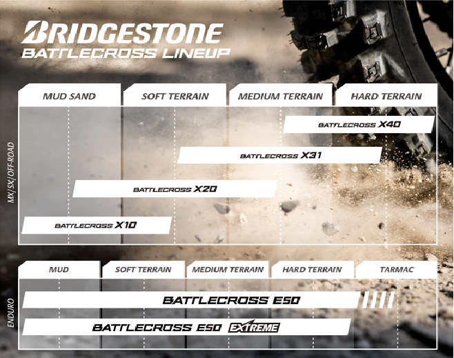 NEUMÁTICO PARA MOTO BRIDGESTONE X31 120/80-19 63M BATTLECROSS