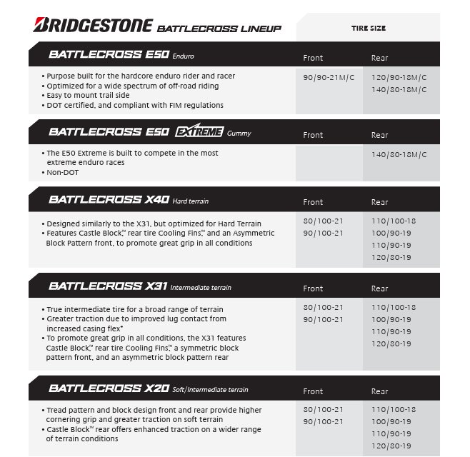 NEUMÁTICO PARA MOTO BRIDGESTONE X20 110/90-19 62M BATTLECROSS