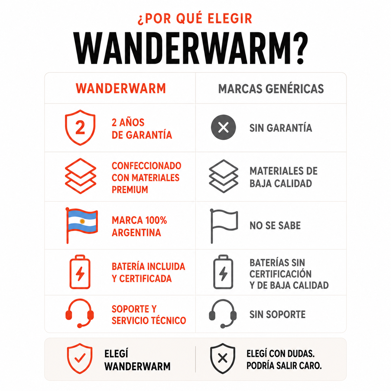GUANTES DE MOTO TÉRMICOS CALEFACCIONADOS CON BATERÍA WANDERWARM | TORONTO® GLOVES