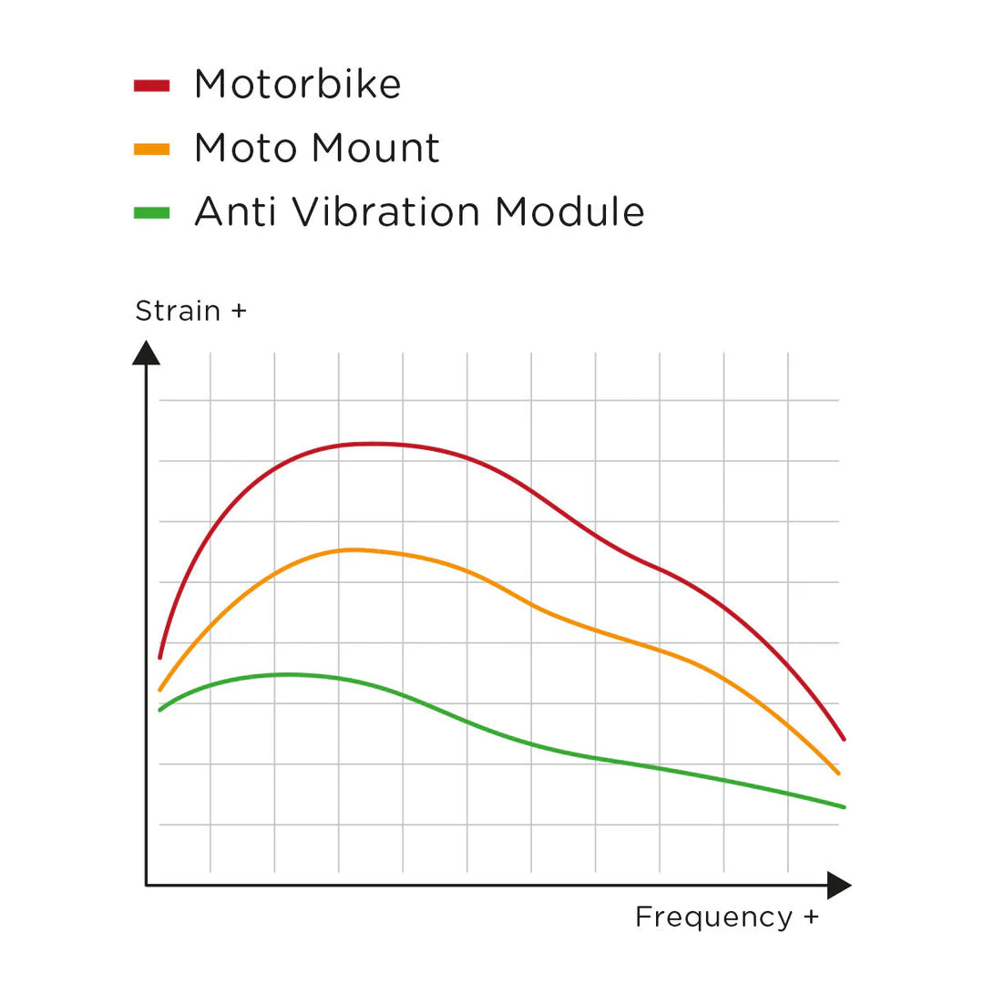 MÓDULO ANTIVIBRACIÓN PARA SOPORTE DE CELULAR | SP CONNECT