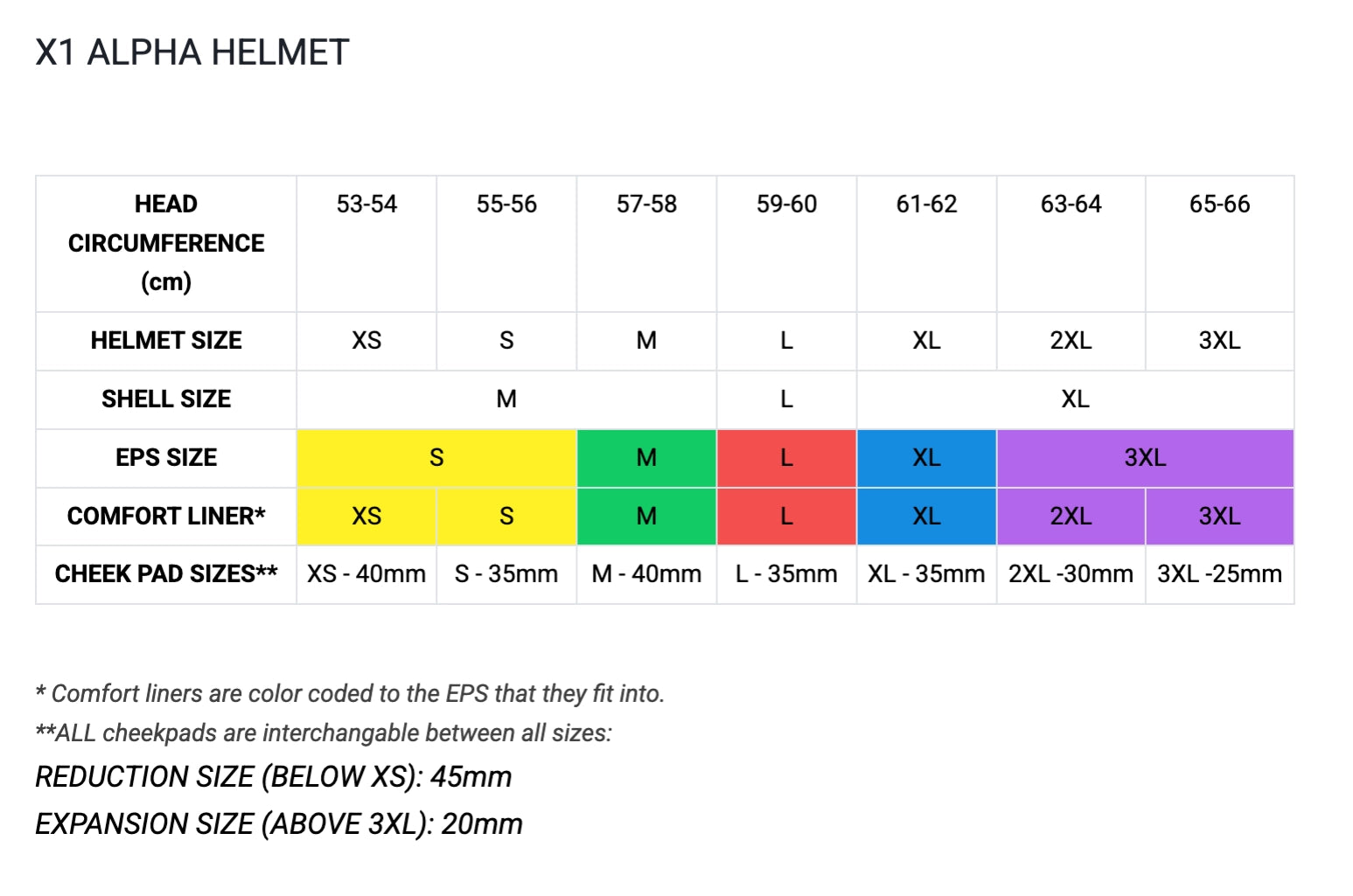 CASCO DE MOTO KLIM X1 ALPHA ECE/DOT | CARBON MATTE BLACK